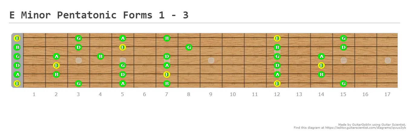 Learning the Minor Pentatonic Scale: Part 3 (Form 3) » GuitarGoblin.com