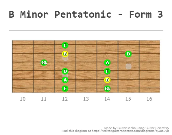 B Minor Pentatonic Form 3 2