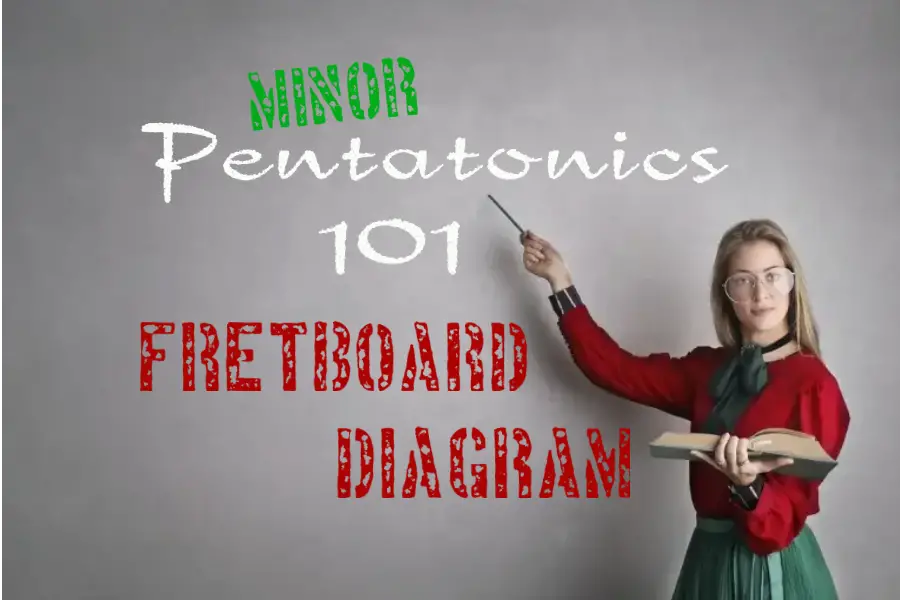 Minor Pentatonic Fretboard Diagram