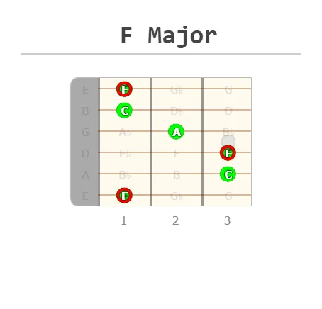 F is your fourth degree of C major.