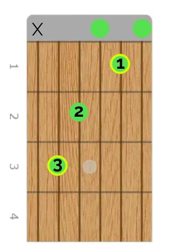 C Major Chord Diagram